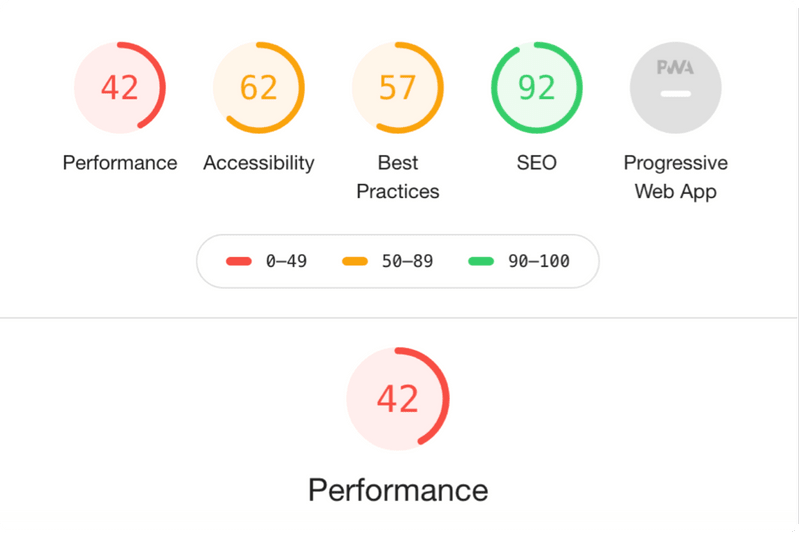 image showing the performance metrics before the upgrade