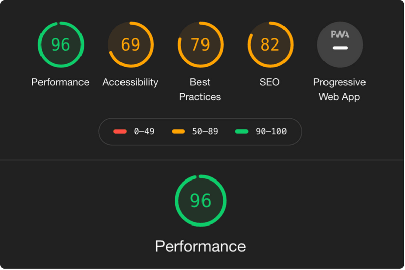 image showing the performance metrics after the upgrade