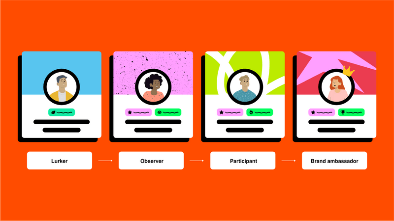 The Community Marketing Funnel: From Lurker to Brand Ambassador