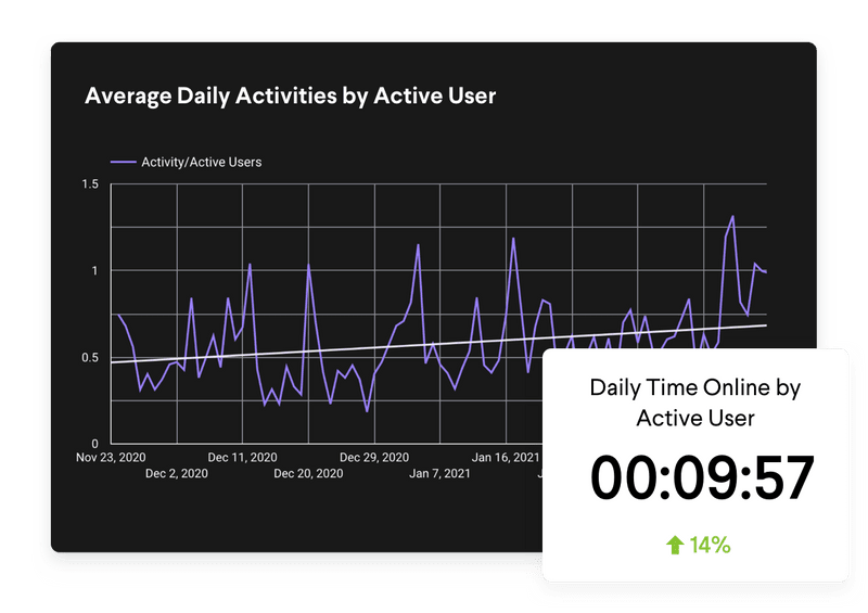 Dashboard of Audentio Metrics that shows graphs, trends, comparisons, and data related to the community.